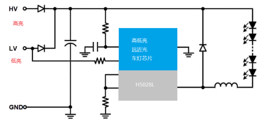 12V-80V<b class='flag-5'>车灯</b>芯片都有哪些？