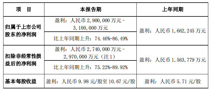 <b class='flag-5'>比亚迪</b>2023年业绩再创新高，特斯拉盈利能力傲视群雄