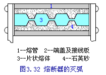 <b class='flag-5'>熔断器</b>的灭弧方法有哪几种 使用高压<b class='flag-5'>熔断器</b>应该注意哪些问题？