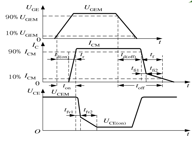 <b class='flag-5'>IGBT</b>的动态特性及开通过程