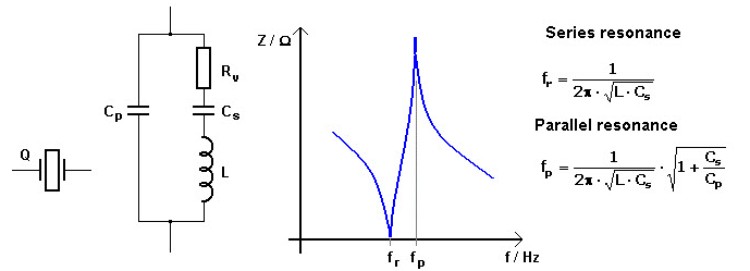 一文详解<b class='flag-5'>晶体振荡器</b>