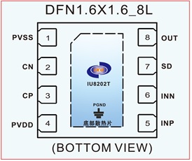 <b class='flag-5'>IU</b>8202  适用于OWS耳机的无POP声<b class='flag-5'>超低</b>功耗400<b class='flag-5'>mW</b><b class='flag-5'>单声道</b>G类耳放IC方案