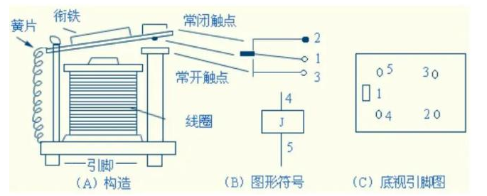 <b class='flag-5'>继电器</b>和<b class='flag-5'>接触器</b>的区别（<b class='flag-5'>继电器</b>工作原理）