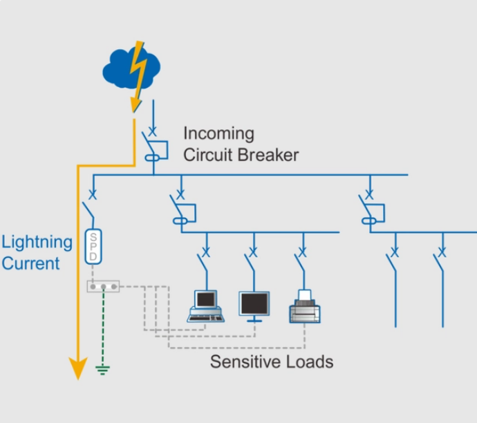 <b class='flag-5'>浪涌</b><b class='flag-5'>保护器</b>（避雷<b class='flag-5'>器</b>）的<b class='flag-5'>作用</b>及选用技巧