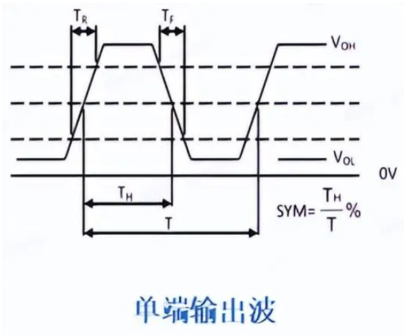 <b class='flag-5'>差</b><b class='flag-5'>分</b><b class='flag-5'>输出</b>与<b class='flag-5'>单</b><b class='flag-5'>端</b><b class='flag-5'>输出</b>的<b class='flag-5'>差别</b>