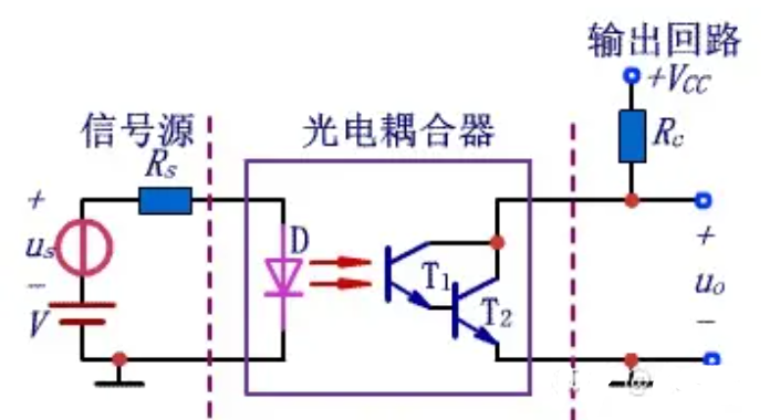 <b class='flag-5'>光电</b><b class='flag-5'>耦合</b>器的工作原理图