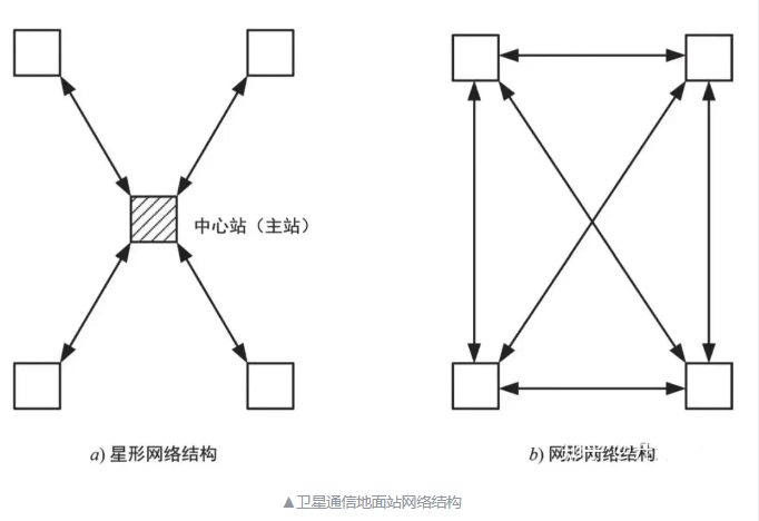 <b class='flag-5'>卫星</b>如何与地面<b class='flag-5'>通信</b>