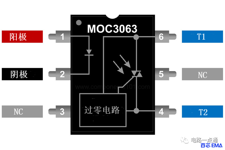 MOC3063<b class='flag-5'>光</b><b class='flag-5'>耦合</b><b class='flag-5'>隔离器</b>引脚图