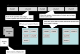 <b class='flag-5'>MongoDB</b>和<b class='flag-5'>Redis</b>的技术特性