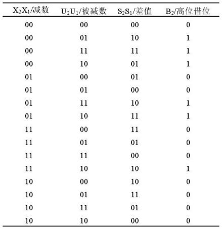 两位格雷码减法器<b class='flag-5'>数字威廉希尔官方网站
</b>设计