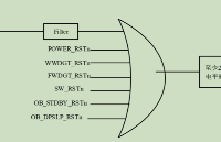 <b class='flag-5'>GD32</b> MCU电源复位和系统复位有什么<b class='flag-5'>区别</b>