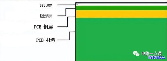 <b class='flag-5'>pcb</b>的分类与作用及特点