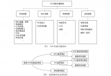 通用CPU性能<b class='flag-5'>基准</b>测试的<b class='flag-5'>研究</b>现状