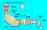 什么是<b class='flag-5'>离子注入</b>？<b class='flag-5'>离子注入</b>的应用介绍