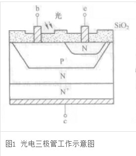 <b class='flag-5'>光电</b><b class='flag-5'>三极管</b>的工作原理 <b class='flag-5'>光电</b><b class='flag-5'>三极管</b>的典型应用威廉希尔官方网站
分享