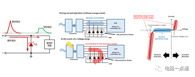 <b class='flag-5'>ESD</b><b class='flag-5'>保护</b><b class='flag-5'>二极管</b>原理介绍