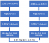 使用LwIP<b class='flag-5'>协议</b><b class='flag-5'>栈</b>浅析实战分析（i.MX RT）