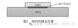 金丝引线<b class='flag-5'>键合</b>的影响因素探究