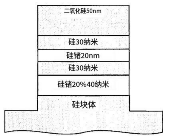 <b class='flag-5'>锗</b>化硅（SiGe）和<b class='flag-5'>硅</b>（Si）之间的各向同性和选择性蚀刻机制