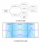 <b class='flag-5'>IGBT</b>模块理论研究：<b class='flag-5'>IGBT</b>三相逆变威廉希尔官方网站
分析