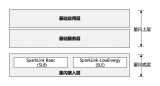 “<b class='flag-5'>遥遥领先</b>”的星闪技术到底是什么呢？