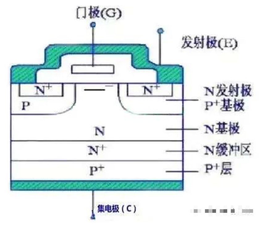 <b class='flag-5'>IGBT</b>场<b class='flag-5'>效应</b>管的工作原理 <b class='flag-5'>IGBT</b>场<b class='flag-5'>效应</b>管的选择方法