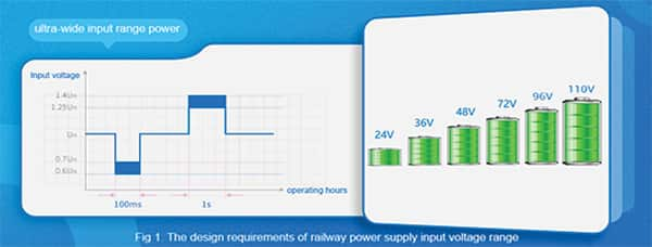超宽输入范围铁路电源<b class='flag-5'>解决方案</b>之<b class='flag-5'>分析</b>与比较