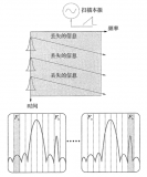 扫频<b class='flag-5'>频谱分析仪</b>、矢量信号<b class='flag-5'>分析仪</b>及实时<b class='flag-5'>频谱分析仪</b>的工作原理及差异