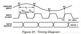 如何使用FPGA驱动<b class='flag-5'>并行</b><b class='flag-5'>ADC</b>和<b class='flag-5'>并行</b><b class='flag-5'>DAC</b>芯片？