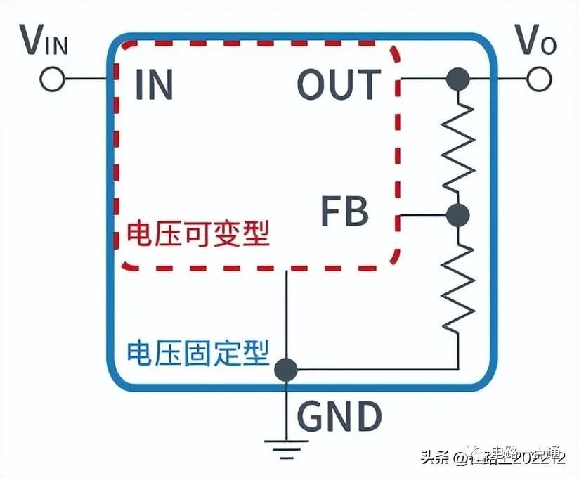 <b class='flag-5'>线性</b><b class='flag-5'>稳压器</b>工作原理<b class='flag-5'>介绍</b>