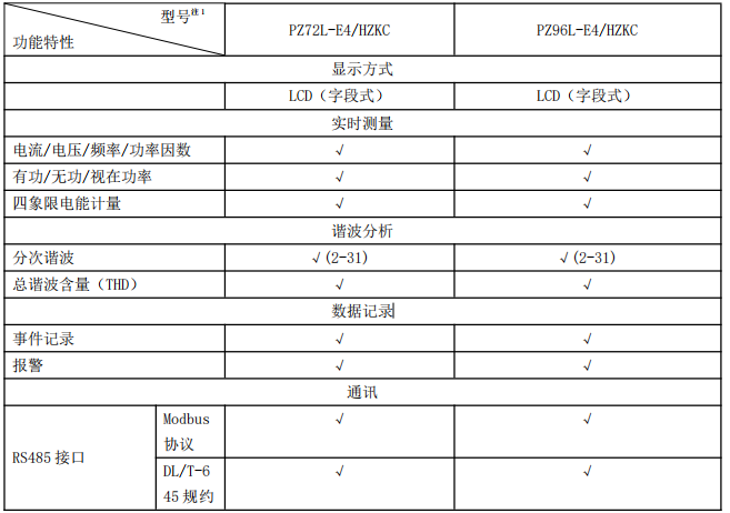 安科瑞<b class='flag-5'>PZ</b> <b class='flag-5'>系列</b><b class='flag-5'>可编程</b>无线<b class='flag-5'>仪表</b> 遥信输入、遥控输出