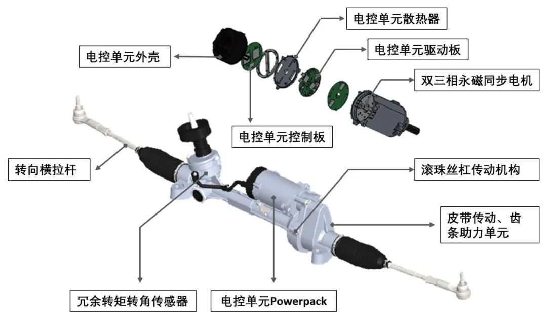 冗余<b class='flag-5'>电动</b><b class='flag-5'>助力</b><b class='flag-5'>转向</b>系统<b class='flag-5'>EPS</b>的发展路径和关键技术介绍