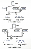 <b class='flag-5'>晶体管</b>的<b class='flag-5'>偏置</b>定义和方式