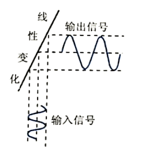 <b class='flag-5'>晶体管</b><b class='flag-5'>偏置</b>的大小由什么决定的？