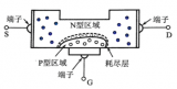 场效应<b class='flag-5'>晶体管</b>的<b class='flag-5'>工作原理</b>和种类特点