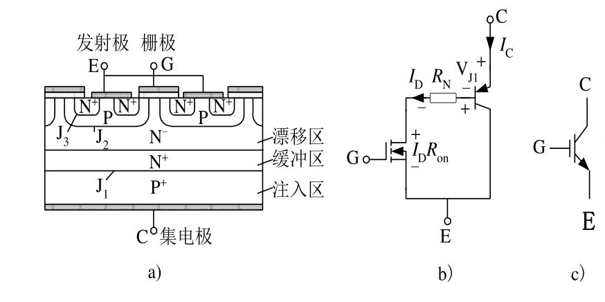 <b class='flag-5'>IGBT</b>的结构和工作原理 <b class='flag-5'>igbt</b>和<b class='flag-5'>mos</b><b class='flag-5'>管</b>的<b class='flag-5'>区别</b>