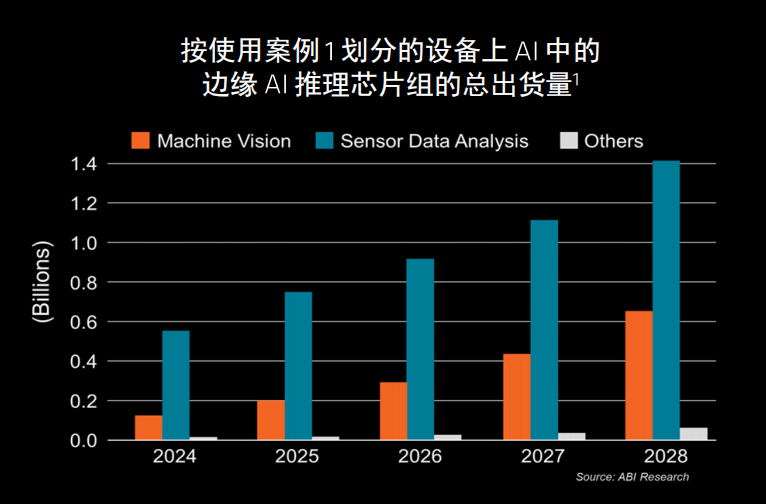 AMD收购<b class='flag-5'>赛</b><b class='flag-5'>灵</b><b class='flag-5'>思</b><b class='flag-5'>两</b>周年之际，全新Embedded+进一步彰显协同效应