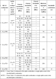 深入探索5G终端射频标准：CA的<b class='flag-5'>频段</b>组合与带宽解析