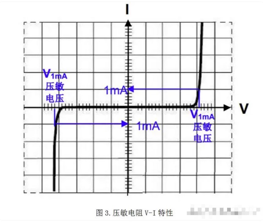 浅析压敏电阻的<b class='flag-5'>工作原理</b>及V-<b class='flag-5'>I</b>特性