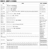 RA MCU中的CRC模块和<b class='flag-5'>使用方法</b>