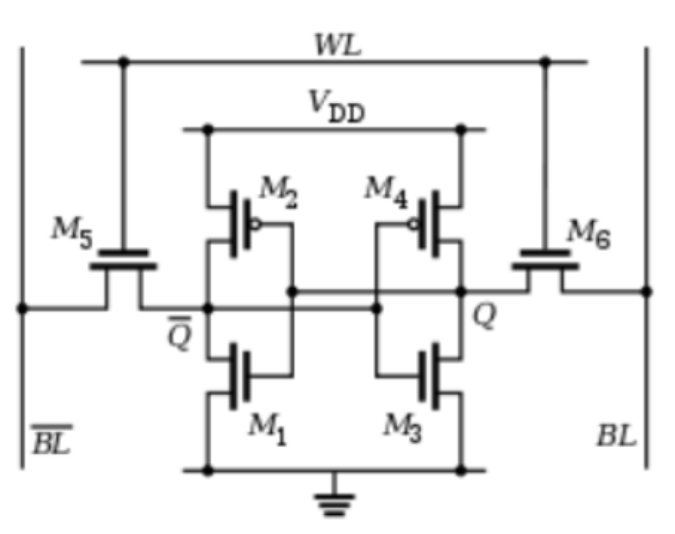 <b class='flag-5'>SRAM</b> CLA和<b class='flag-5'>SRAM</b>有什么区别