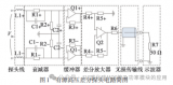 <b class='flag-5'>SiC</b> <b class='flag-5'>MOSFET</b>模块串扰应用对策