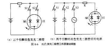 <b class='flag-5'>双</b><b class='flag-5'>色</b>发光二极管的工作原理简析