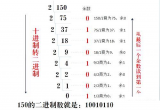 PLC中常用进制之间是如何转换的？