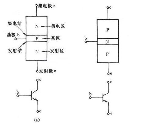 <b class='flag-5'>三极管</b>的工作原理 <b class='flag-5'>三极管</b>的<b class='flag-5'>放大</b>作用