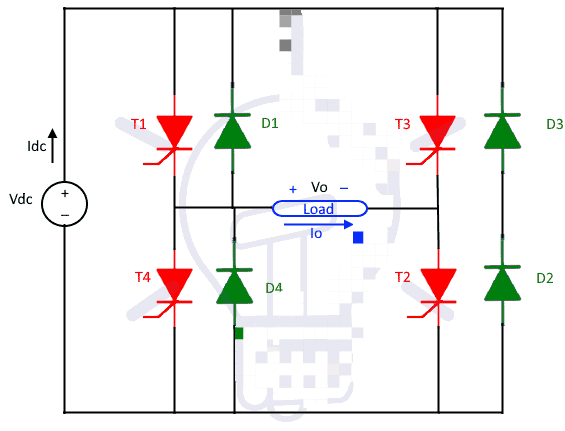 什么是<b class='flag-5'>全</b><b class='flag-5'>桥</b>逆变器？<b class='flag-5'>全</b><b class='flag-5'>桥</b>逆变器的工作原理