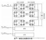 基于<b class='flag-5'>SiC</b> <b class='flag-5'>MOSFET</b>的储能变流器功率单元设计方法