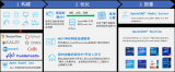 在Windows上使用OpenVINO™ C# API<b class='flag-5'>部署</b>Yolov8-obb实现任意方向的目标检测