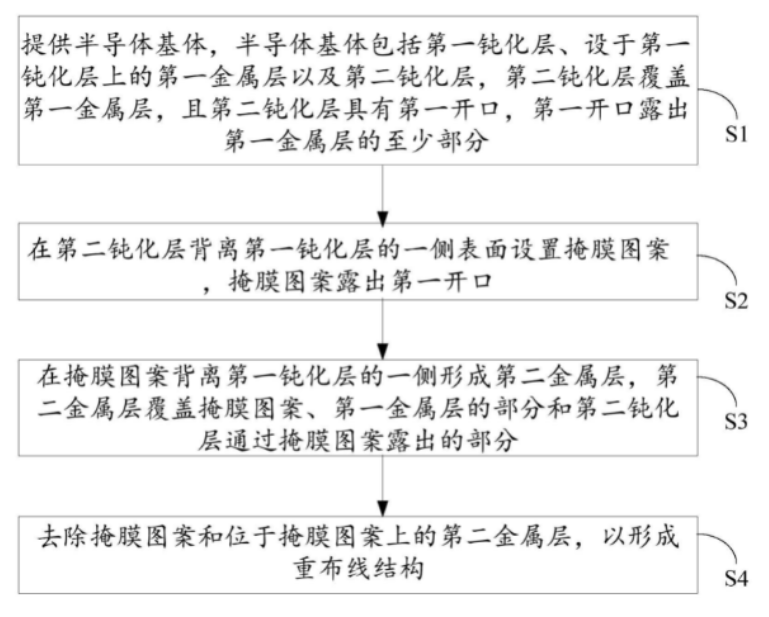 武汉新芯集成威廉希尔官方网站
<b class='flag-5'>专利</b>“半导体器件<b class='flag-5'>及其</b><b class='flag-5'>制备</b><b class='flag-5'>方法</b>”公布 