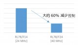 一种可应对<b class='flag-5'>E</b>/<b class='flag-5'>E</b>架构变化的最新16位RL<b class='flag-5'>78</b>/F2x MCU